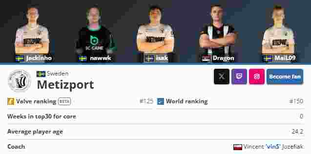 LECW2D2综述：FNC RGE傲视群雄 VIT力克G2