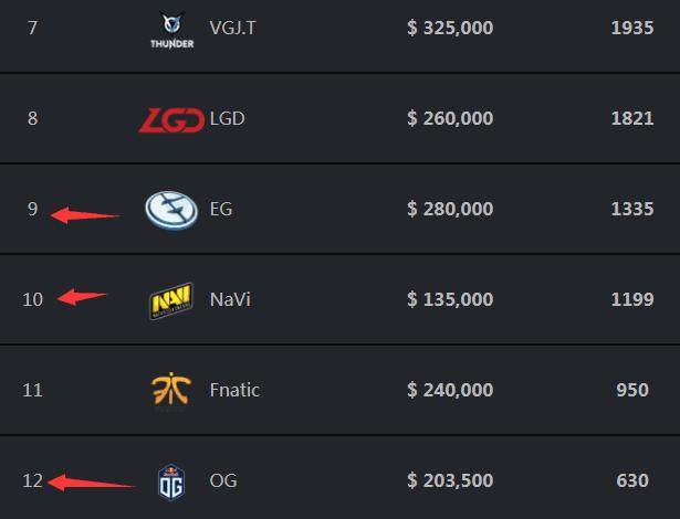 官宣：Complexity正式签约Extra Salt阵容